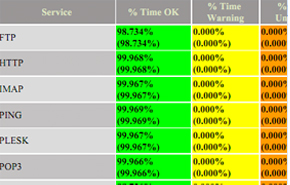 server monitoring